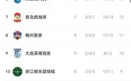 马赛惨遭绝杀，积分榜逐渐滑落的简单介绍
