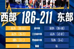 开云体育官网-关于全明星赛精彩瞬间！球员助阵支持者共同庆祝比赛胜利的信息
