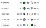 开云体育网页版入口-包含小组赛：申花惨败泰达，小组出线形势堪忧的词条