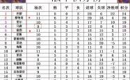 开云体育登录-雷恩凭借一场胜利，积分登顶榜首的简单介绍