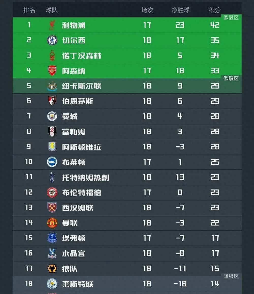 曼城防守再度失守：切尔西客场逆袭哈兰德，暂居英超积分榜第二的简单介绍