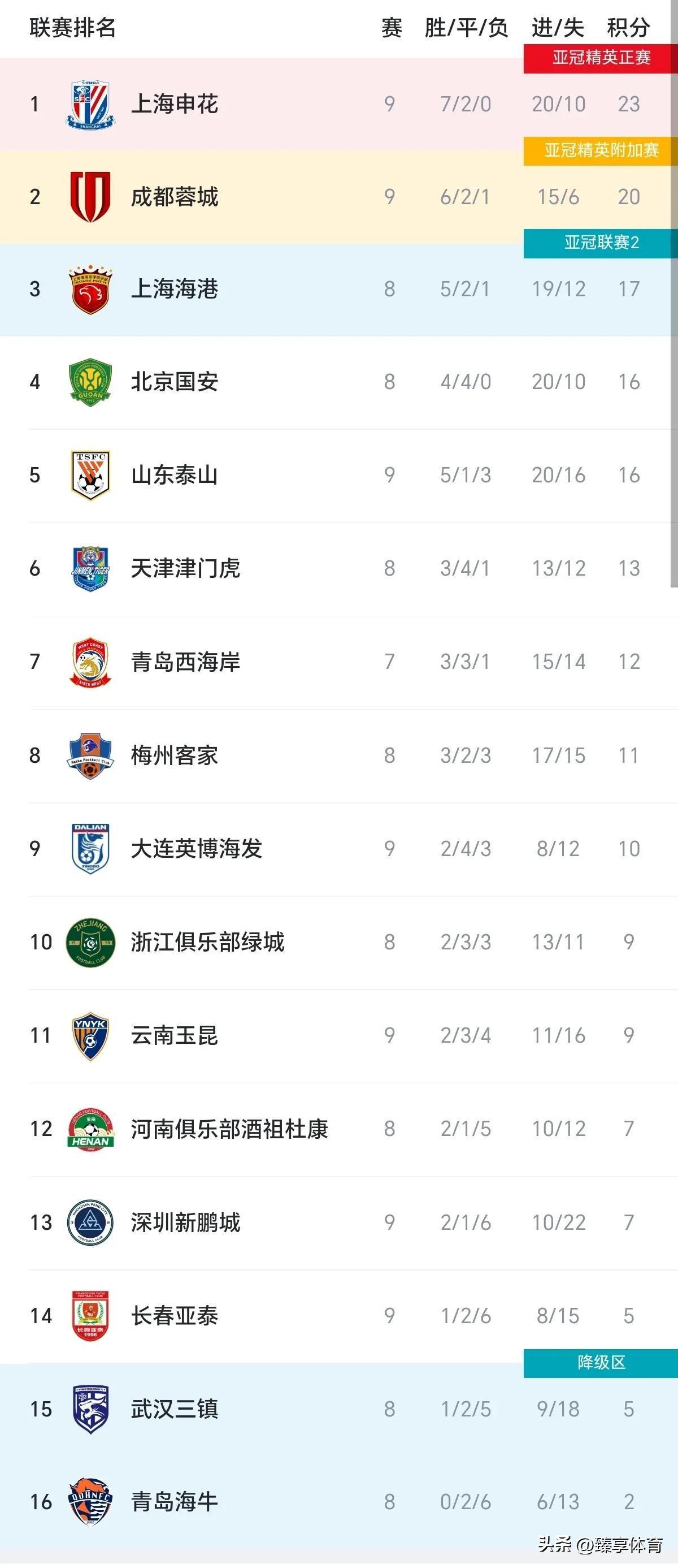 马赛惨遭绝杀，积分榜逐渐滑落的简单介绍
