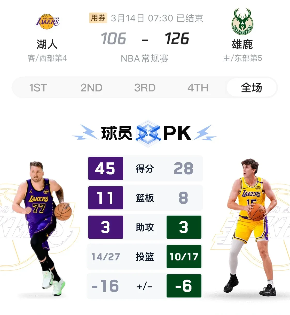 包含雄鹿中锋恢复状态有望带领球队取得更好成绩的词条