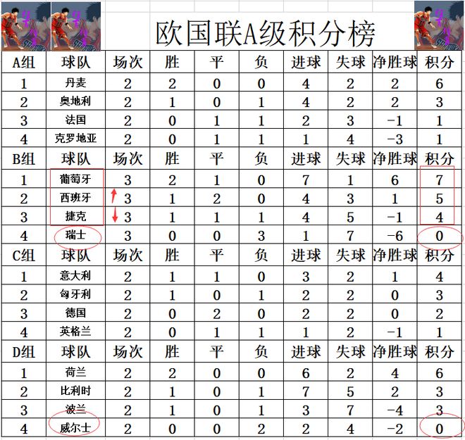 纵横欧国联积分榜，实力实力观众赞叹