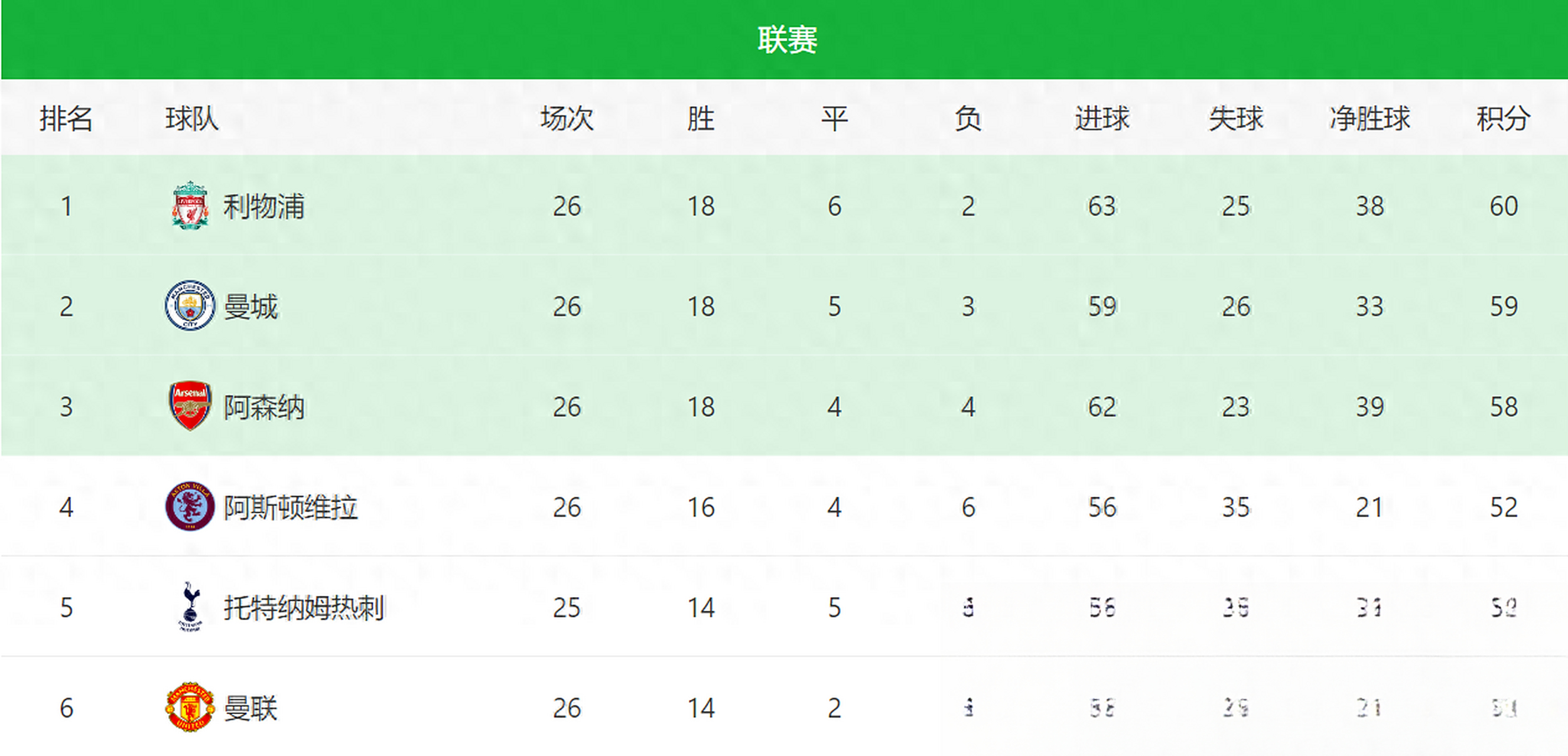 澳大利亚联赛积分榜公布，悬念重重！