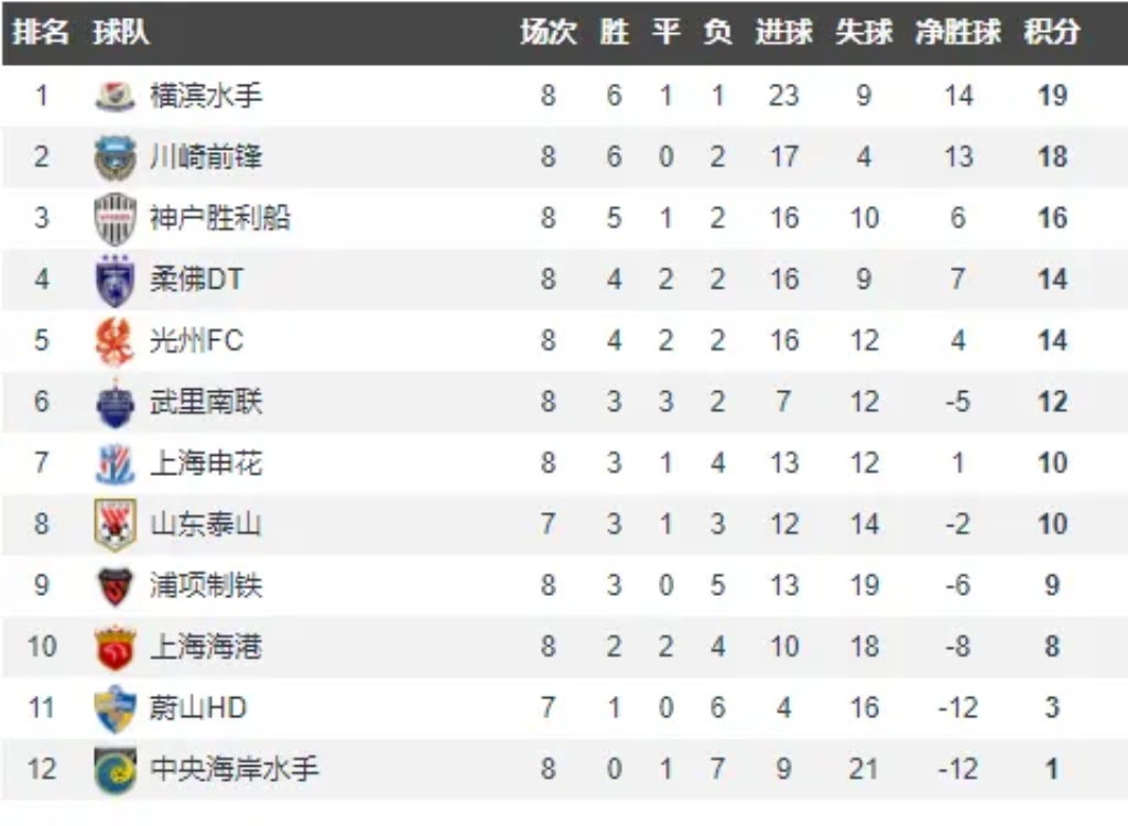 世界赛八强名单出炉，谁能笑到最后？