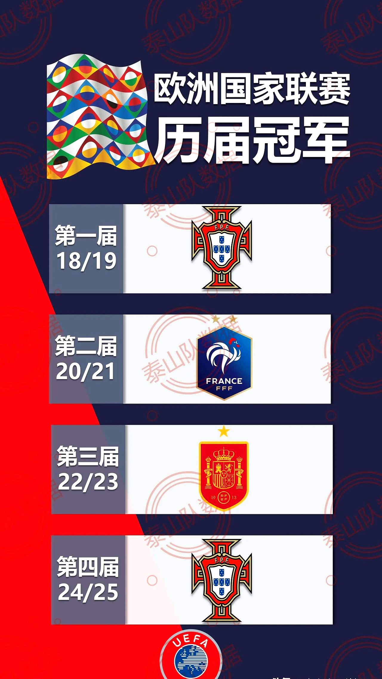 关于足球热闹赛季拉开帷幕,欧国联激情对阵影响深远的信息 关于足球热闹赛季拉开帷幕,欧国联激情对阵影响深远的信息